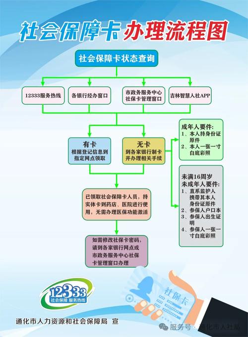 健安换医保卡程序全解析：小白必看的详细指南